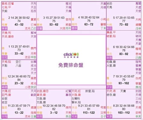 紫微斗數12宮|紫微命盤十二宮詳解